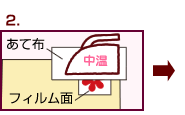 転写手順2の模式図