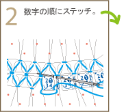 2.�����̏��ɃX�e�b�`�B