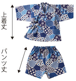 囲み製図と裁ち合わせ図