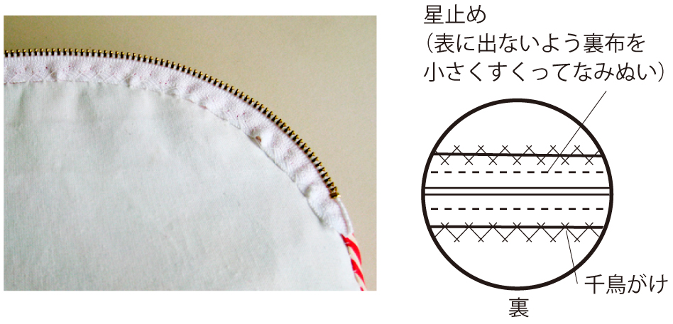 ファスナーをつけます