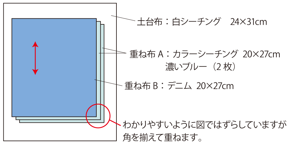 布を準備し、図のように重ねます