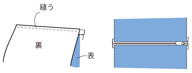 ファスナーをつけます