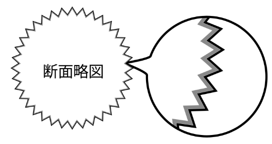表面は特殊黒メッキ仕上げ。布通りに優れ、軽い力で縫い進むことができます。