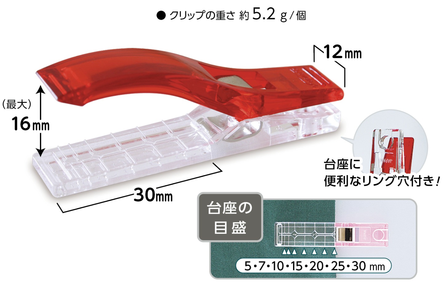クリップの重さ約5.2g/個