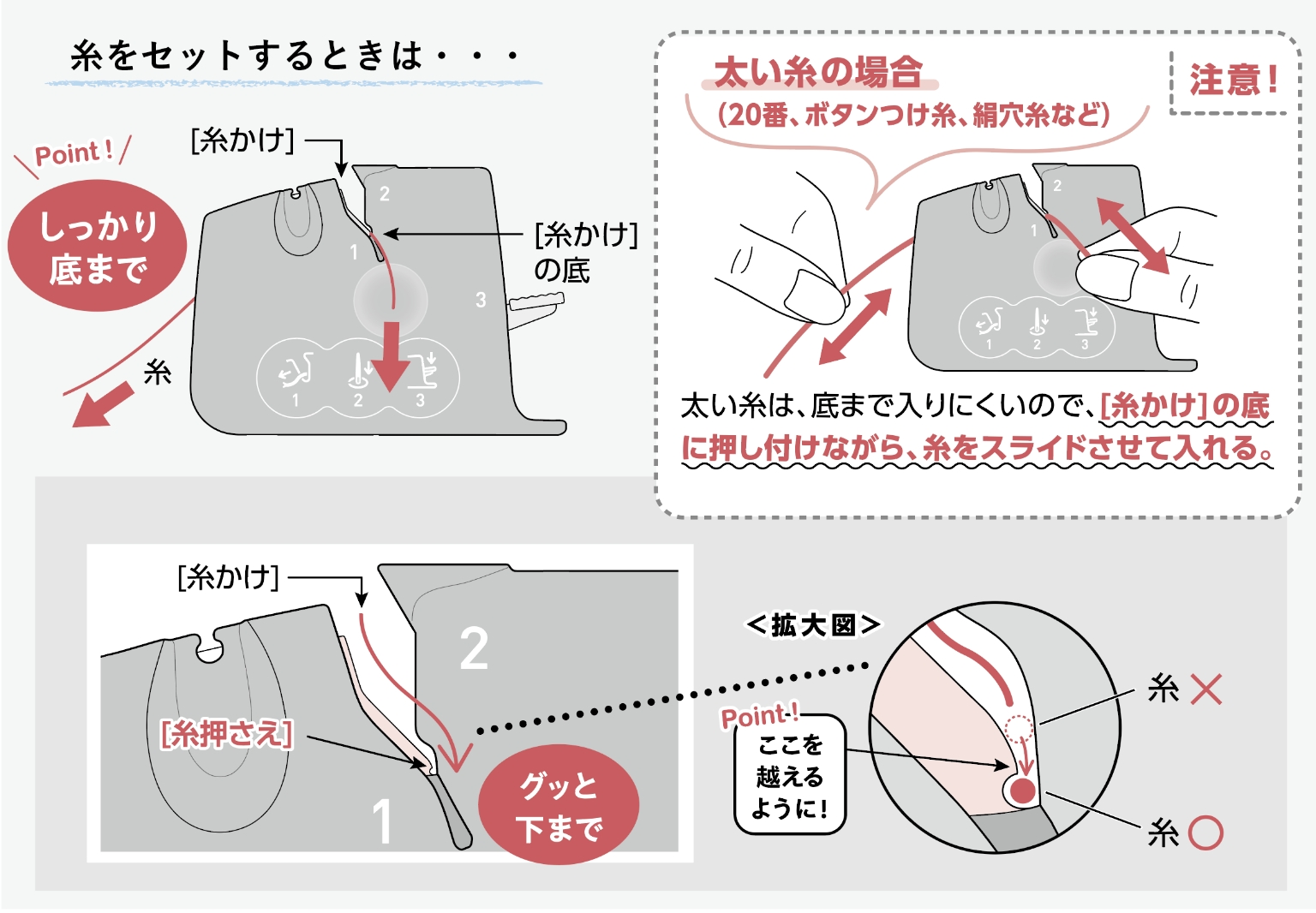 糸をセットするときは、しっかり底まで ぐっと下まで