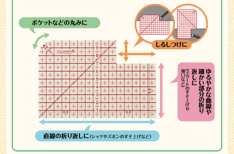 ポケットなどの丸みに しるしつけに 直線の折り返しに（シャツやズボンのすそ上げなど） ゆるやかな曲線や細かい部分の折り返しに(スカートのすそ上げや袖口など)