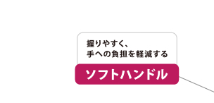 ソフトハンドル　握りやすく、手への負担を軽減する