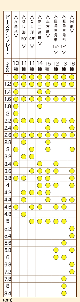 ピーステンプレート