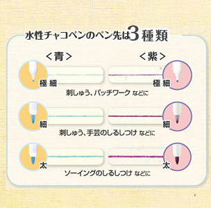 水性チャコペンのペン先は3種類