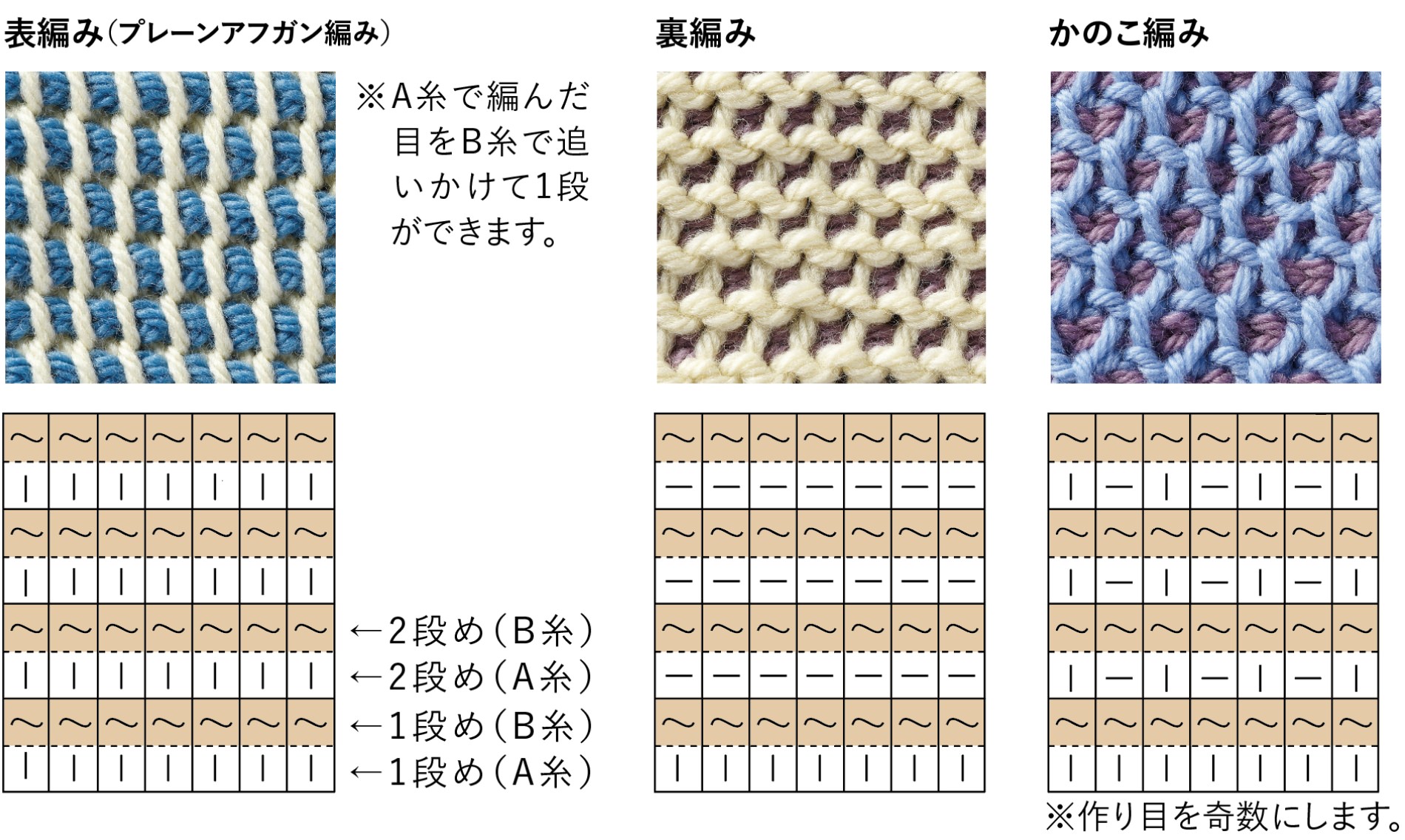 表編み 裏編み かのこ編み
